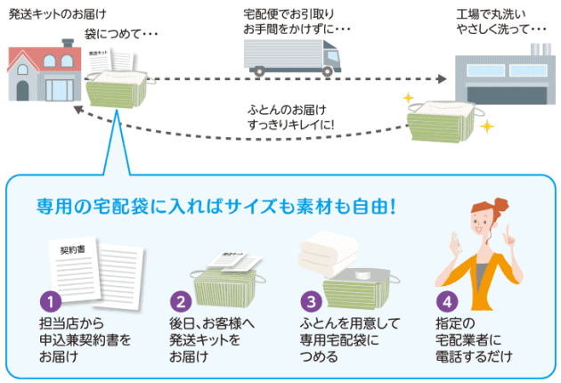 ふとんまる洗い宅配サービス３