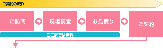 ハト対策 つくば市