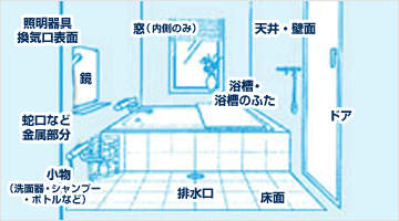 お風呂掃除 つくば市